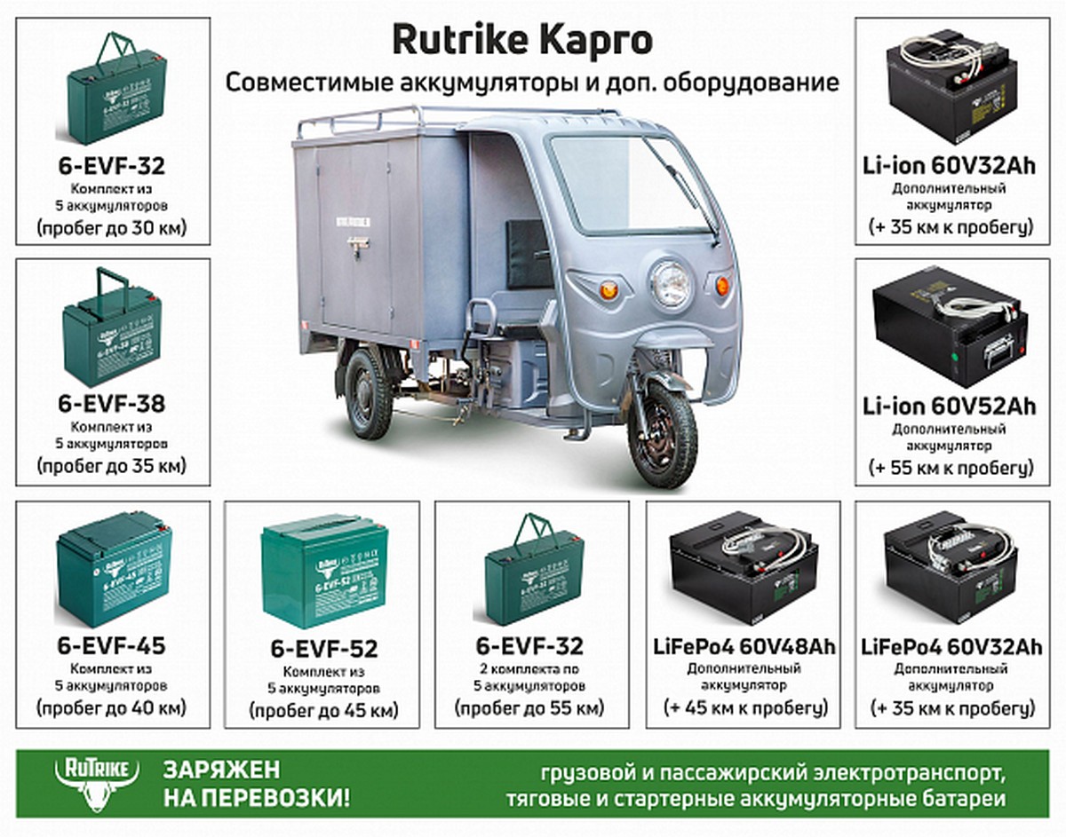 Грузовой электротрицикл RuTrike КАРГО 1800 60V1000W 022100-2794 темно-синий матовый 1200_943